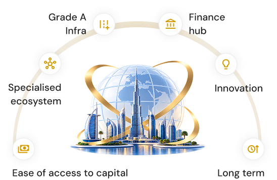 Abu Dhabi free zone advantages illustration