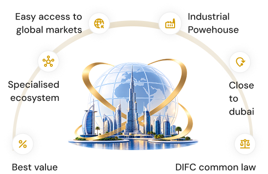 Sharjah free zone advantages illustration