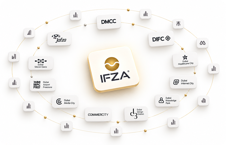IFZA at the centre of Dubai’s free zone ecosystem