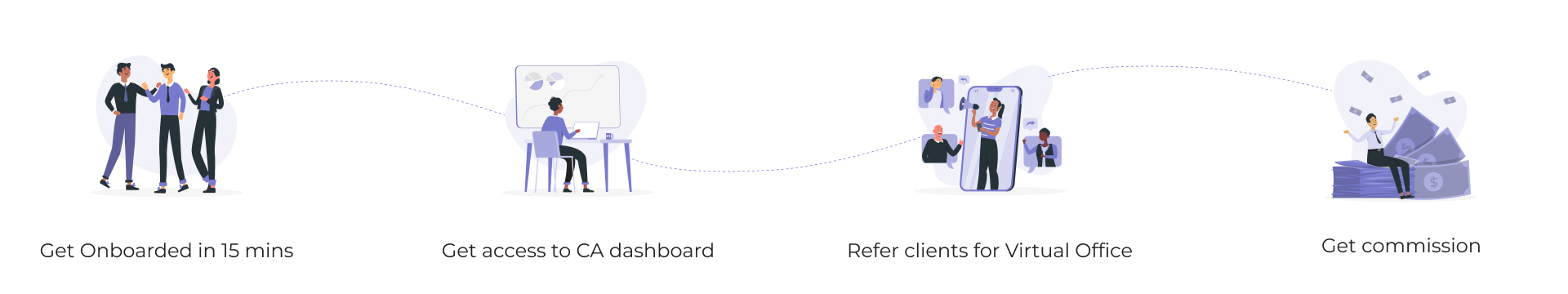 Virtual office process steps