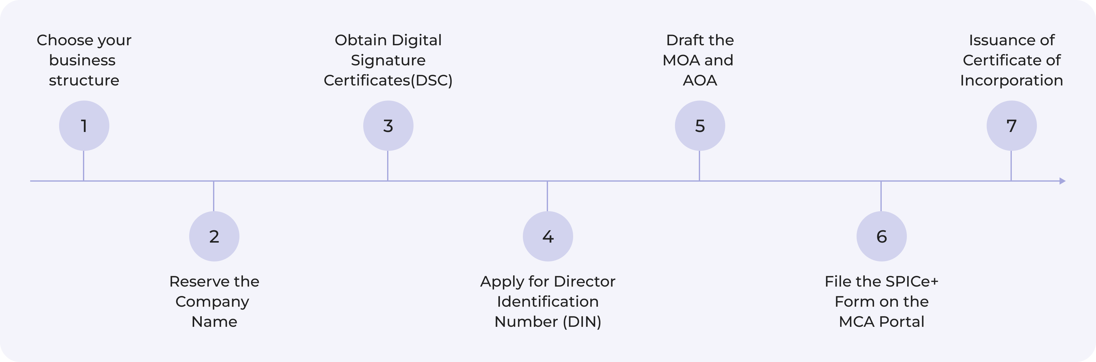 company-registration-steps