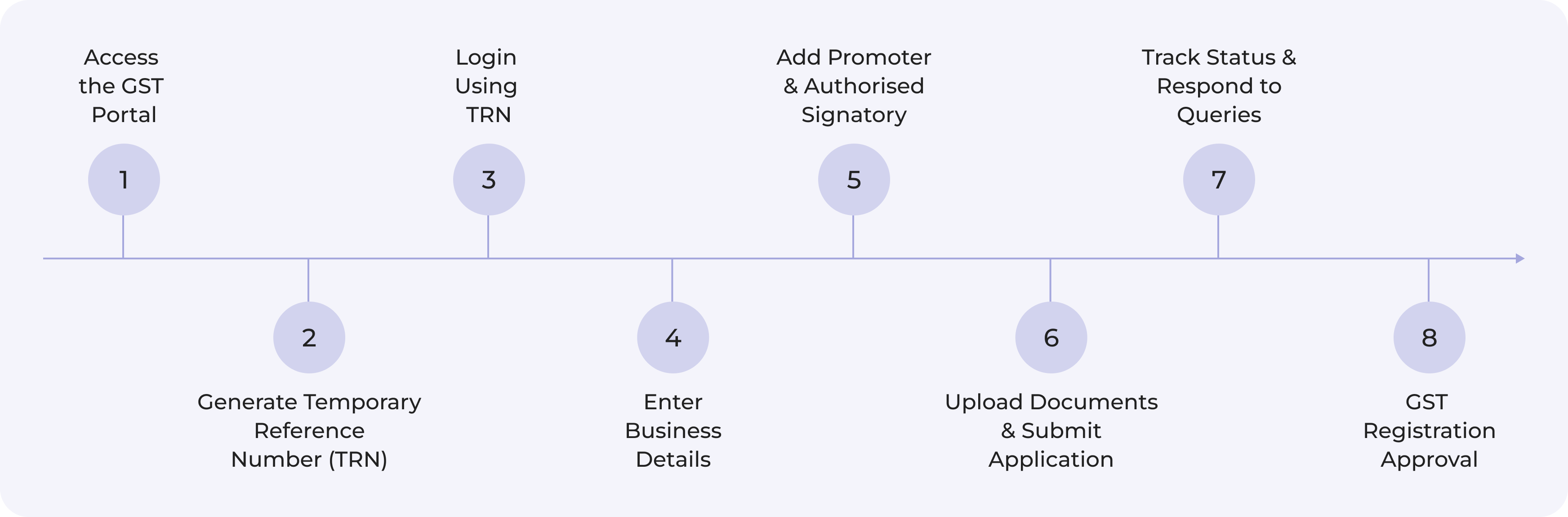 gst-registration-opc-steps