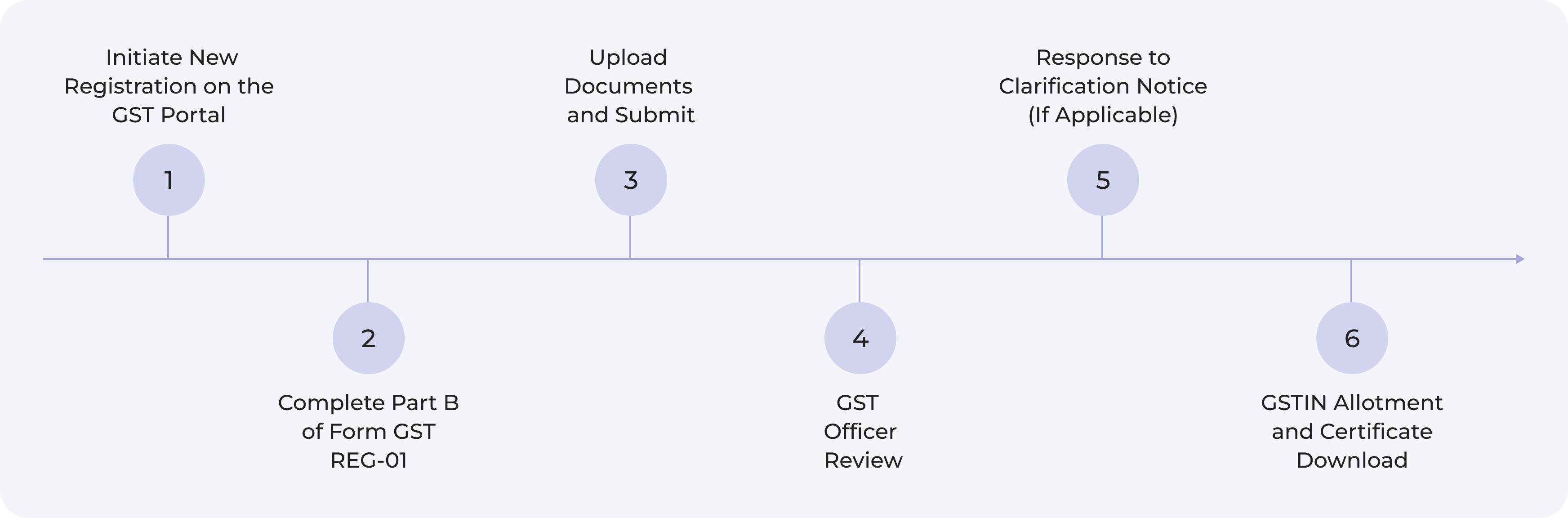 gst-registration-steps