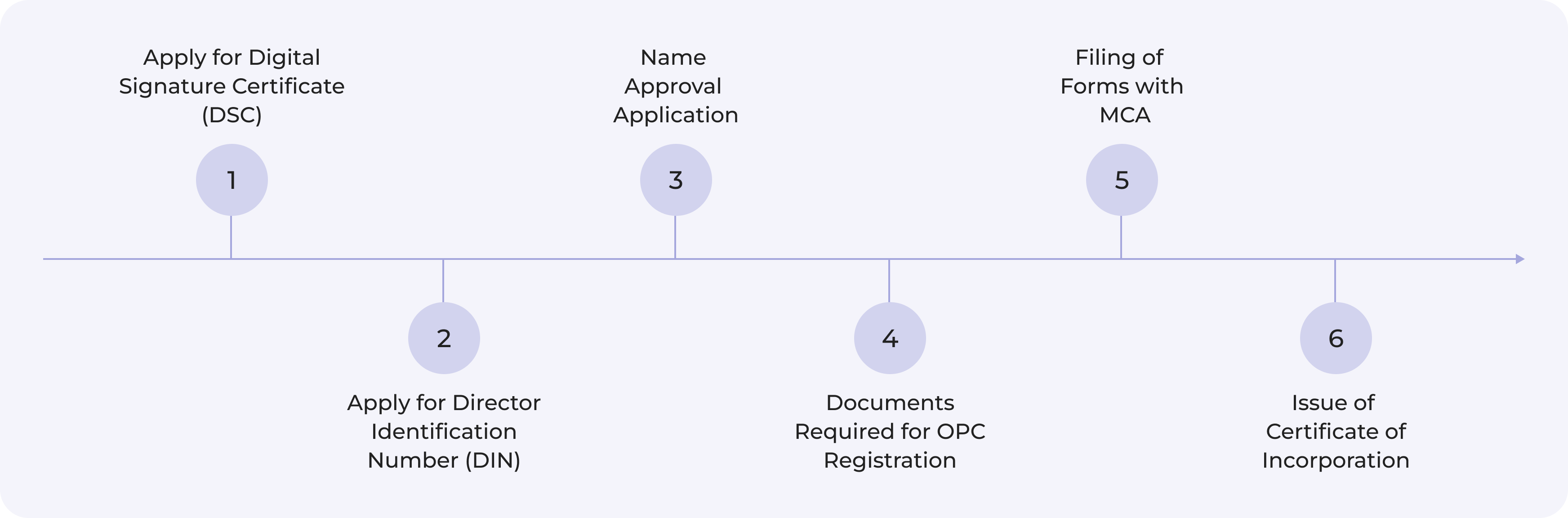one-person-company-registration-steps