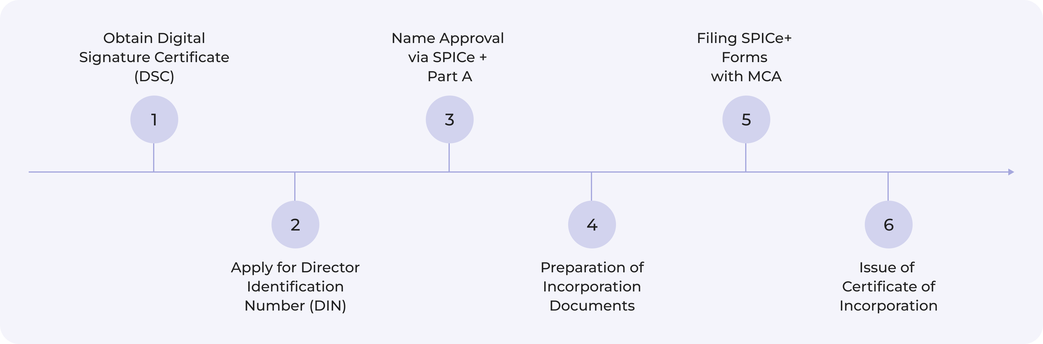 private-limited-registration-steps